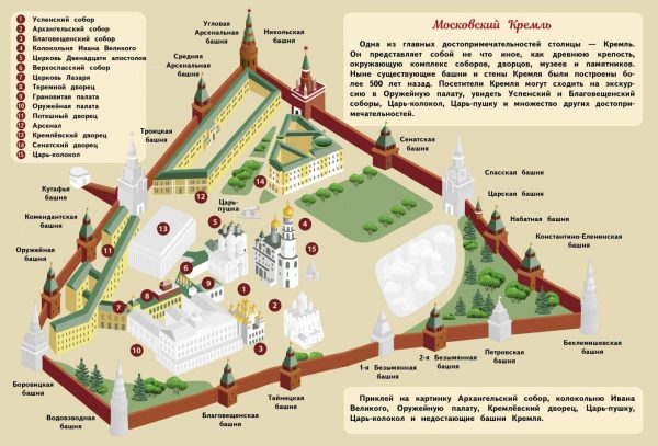План схема Кремля
